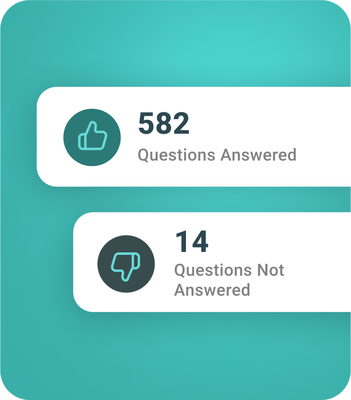 The image shows a statistics dashboard with two counters: one displaying "582 Questions Answered" with a thumbs-up icon, and another showing "14 Questions Not Answered" with a thumbs-down icon, both set against a teal background.