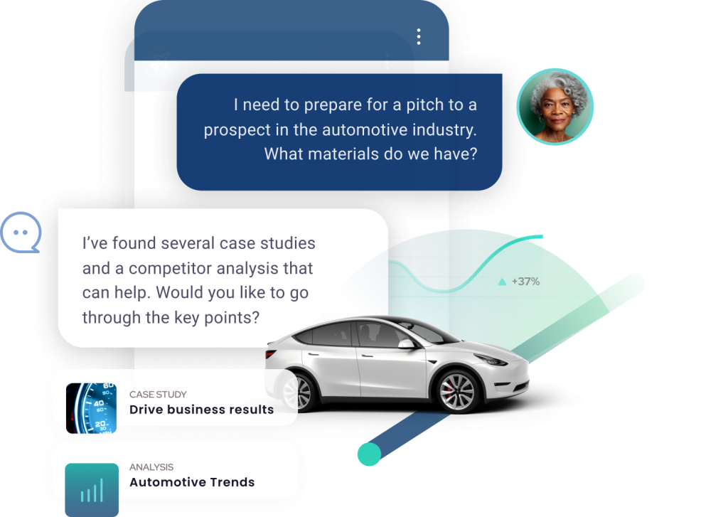 A conversation interface showing a dialogue where a user asks for materials to prepare for a pitch in the automotive industry. The response suggests available case studies and a competitor analysis, with icons indicating "Drive business results" and "Automotive Trends" as topics, and an image of a modern electric car, all suggesting a focus on business strategy and market insights within the automotive sector.